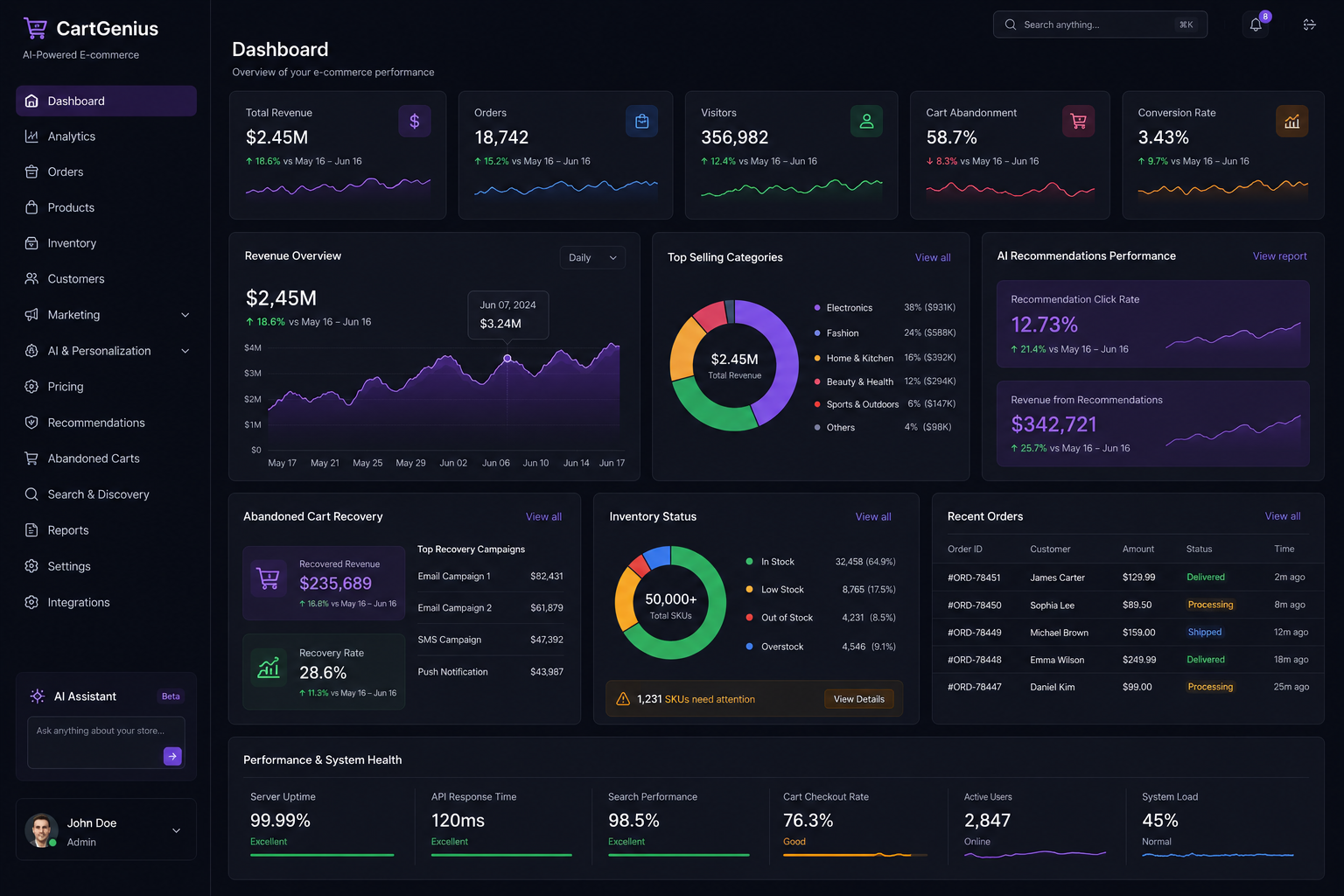 CartGenius dashboard