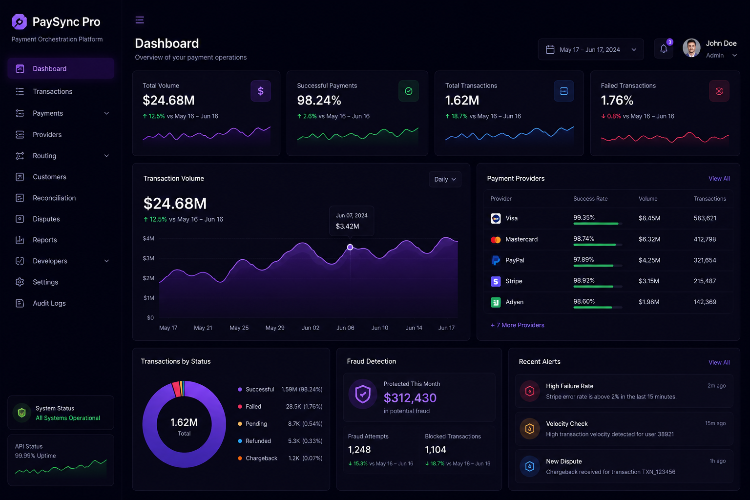 PaySync Pro dashboard