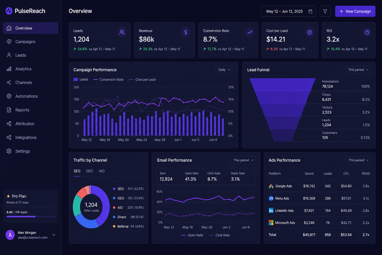 PulseReach dashboard